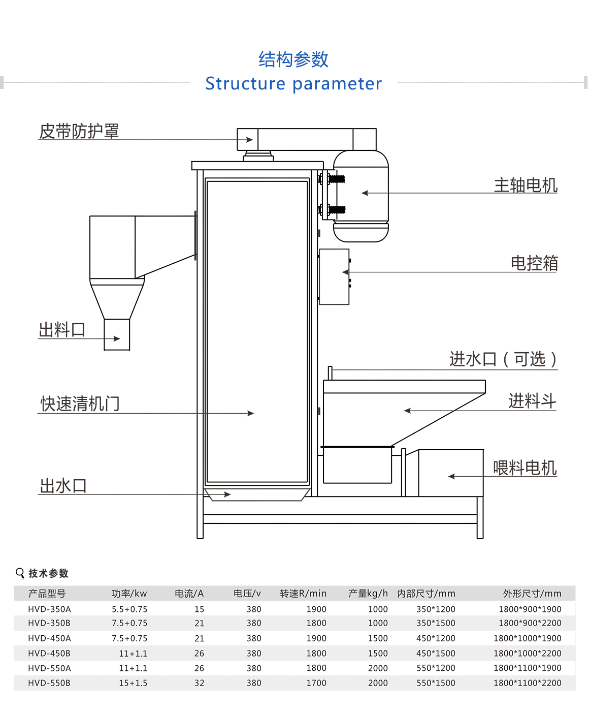 廢舊塑料脫水機的優點