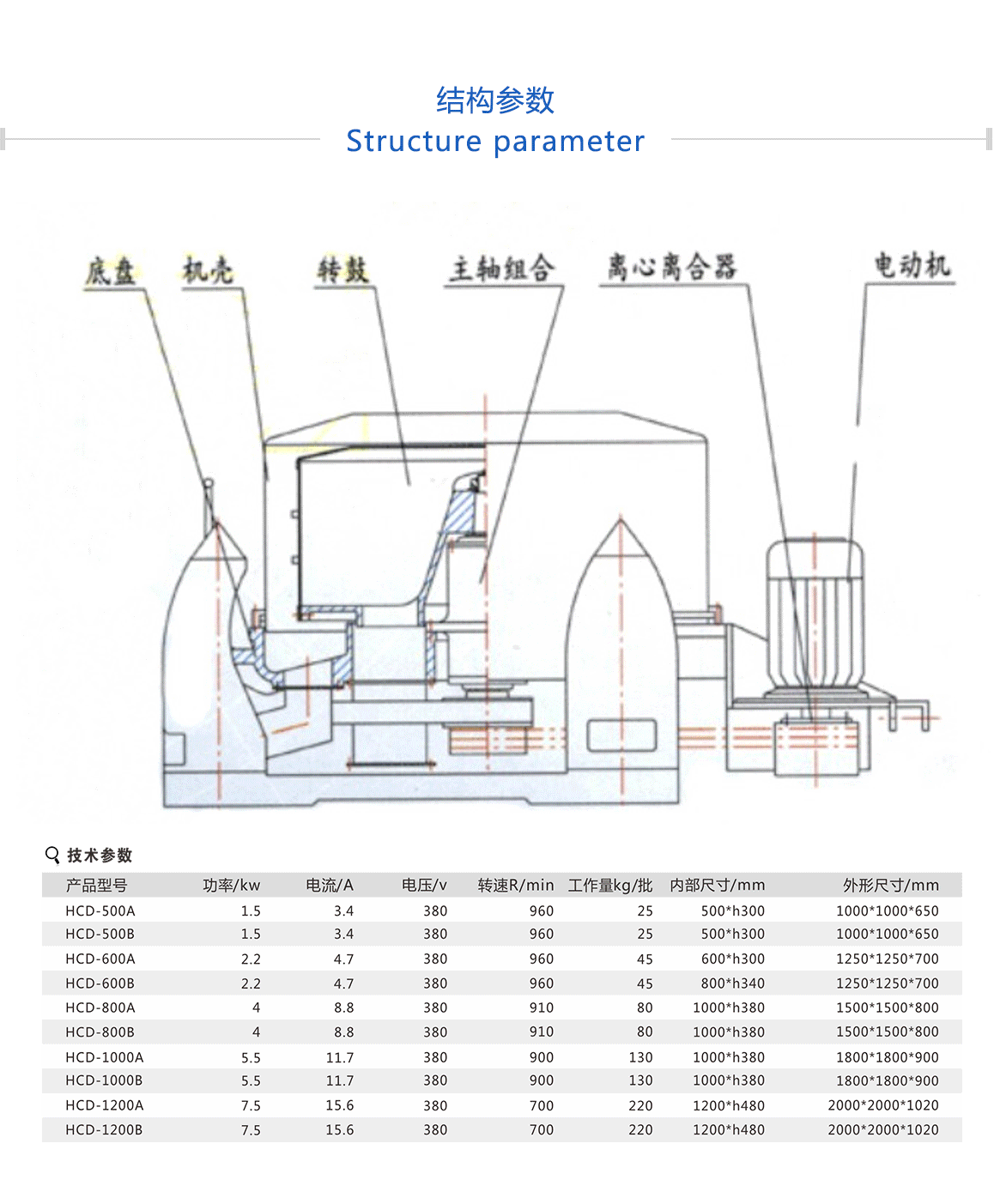 工業脫水機上門安裝